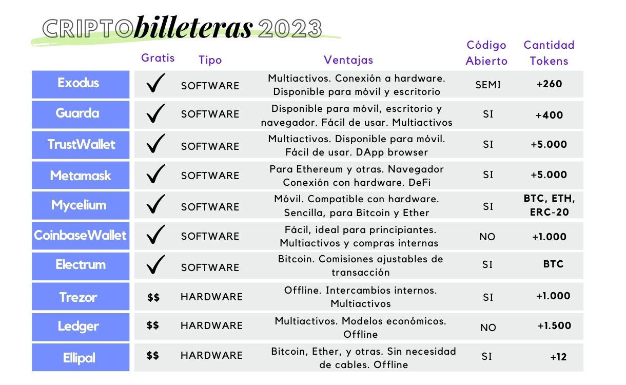 Ledger hackea a Ellipal