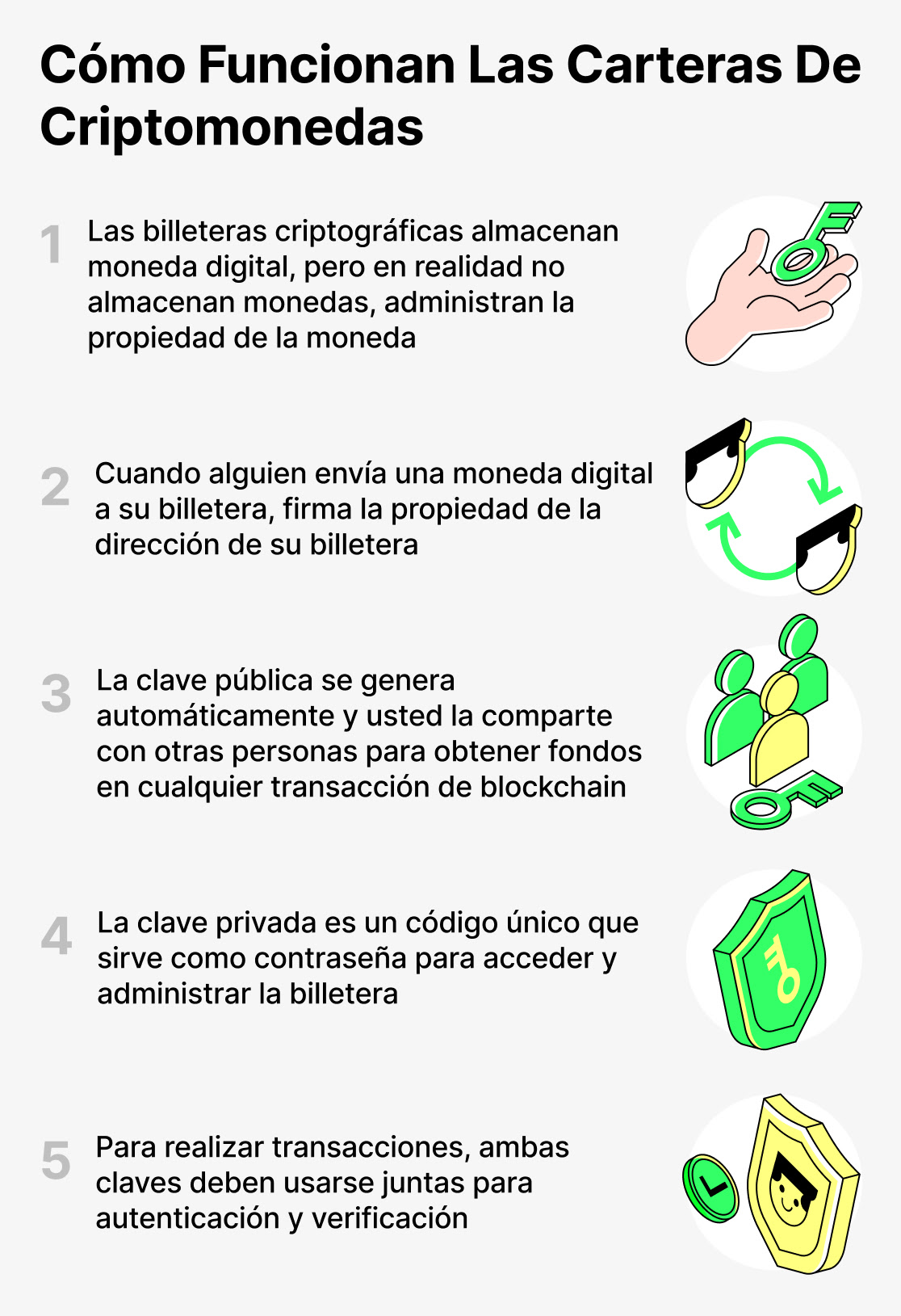 ¿Cómo funciona una billetera de criptomonedas?