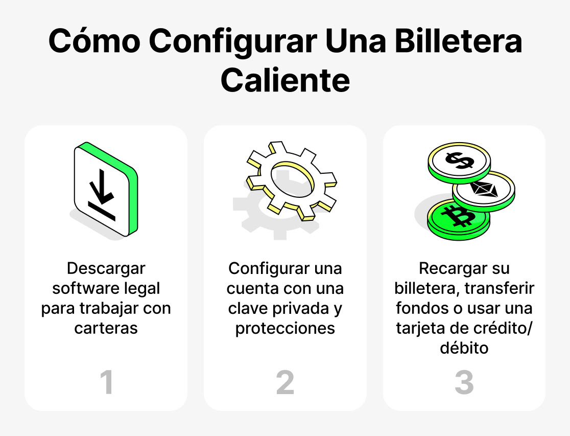 Cómo configurar una billetera caliente